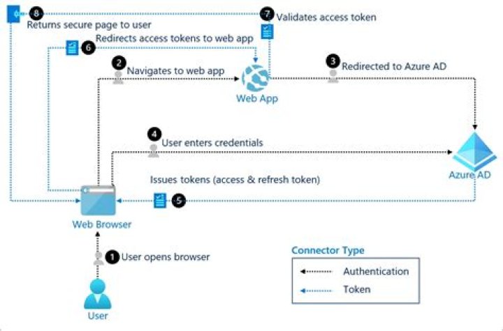Session cleanup approach for fixing login and playback issues