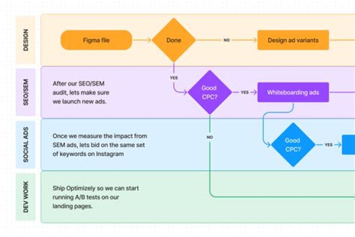 Best practices for safe streaming routines and browser settings