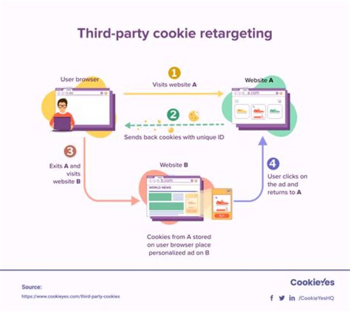 How to verify tracking controls and cookie behavior for streaming privacy