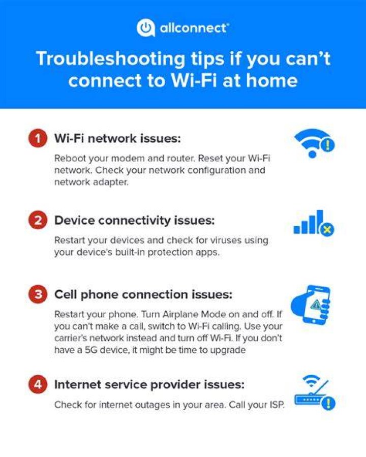 Buffering loop troubleshooting steps