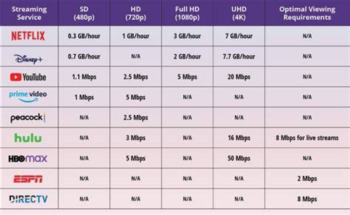 Buffering vs HD streaming bandwidth