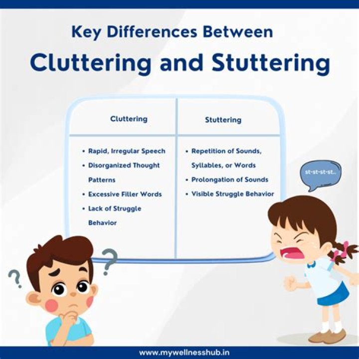 Buffering vs stuttering identification