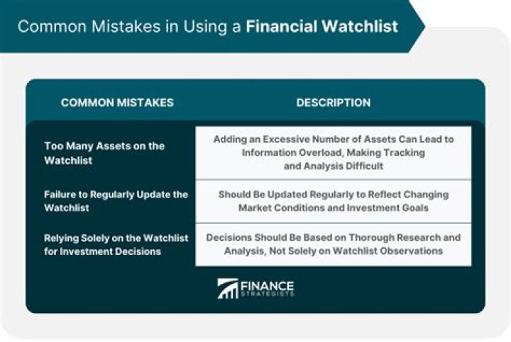 Avoid common setup mistakes with playlists and watchlists