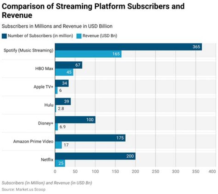 Compare online movie streaming platforms for HD playback experience