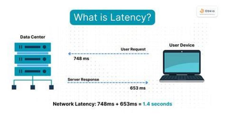 Performance tuning checklist for configuration changes