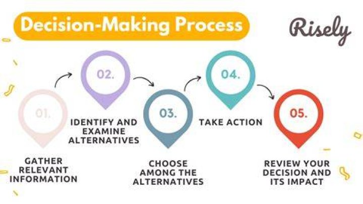 Decision framework for choosing the right fmhy alternative