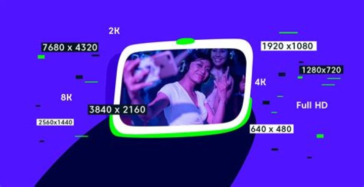 Frequently asked questions about HD streaming