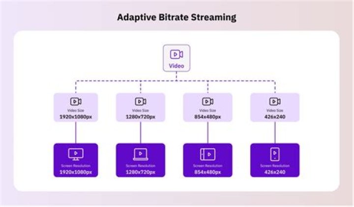 Fix video playback error in streaming