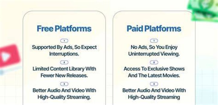 Differences between free and paid streaming experiences