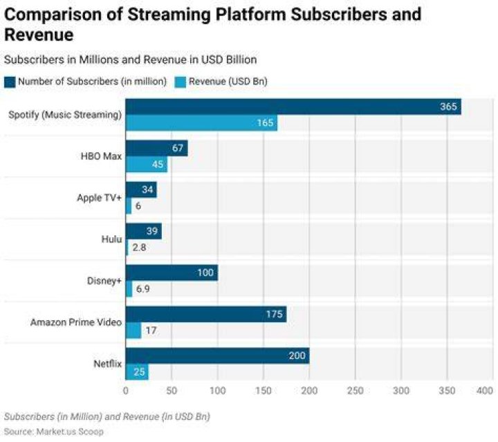 How to evaluate a free movie streaming platform experience