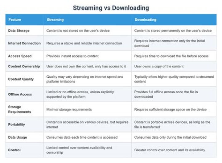 Free movie streaming vs downloading explained