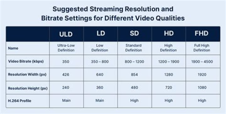 HD stream quality selection and bitrate concepts