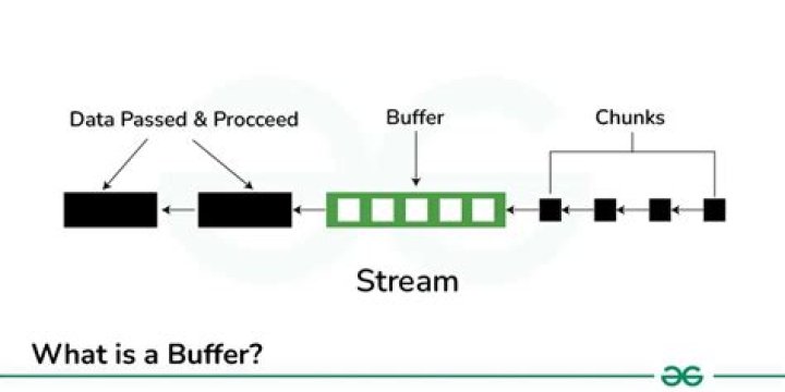 Streaming buffering causes related to network speed and latency