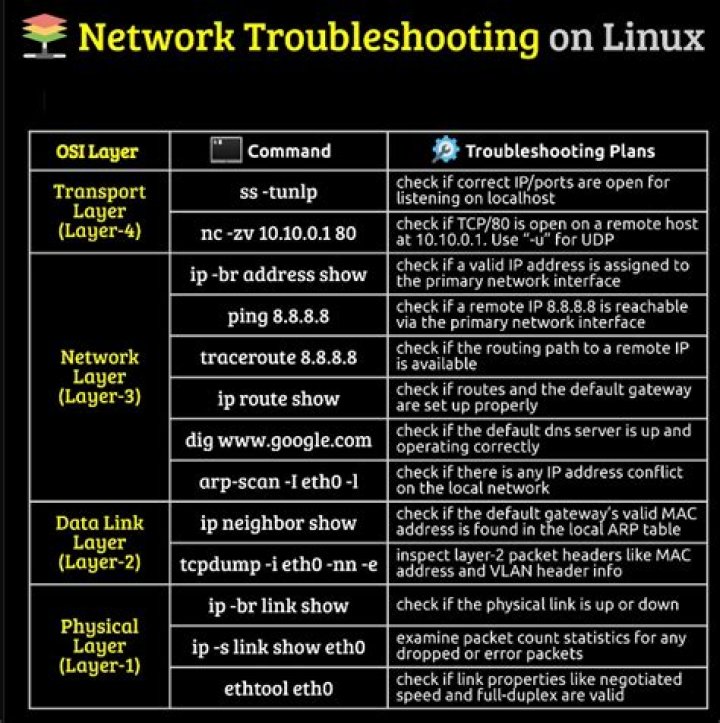 Network troubleshooting for streaming stability