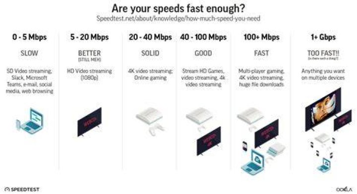 Internet speed for 1080p streaming and buffering tips