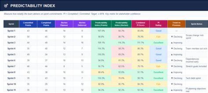 Reliability and mirror predictability across content indexing platforms