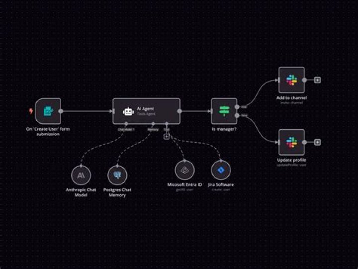 A repeatable workflow helps you pick movies quickly.