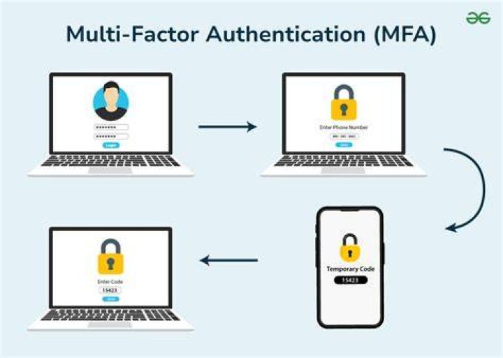 Multi-factor authentication protects accounts against phishing