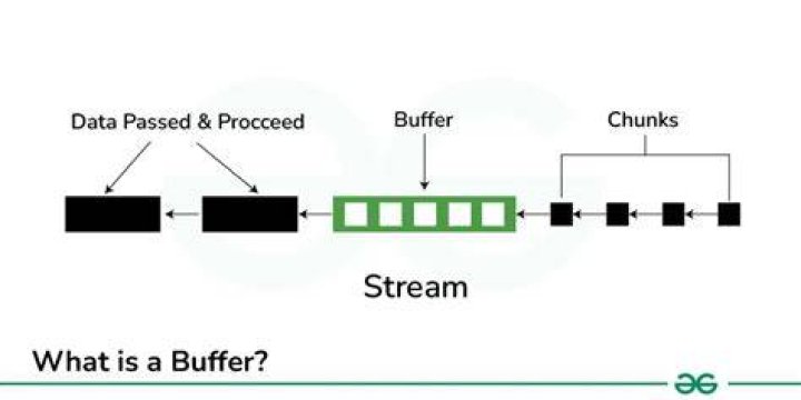 Tips to prevent buffering and playback issues in streaming