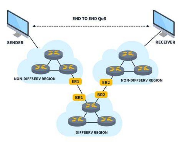 How to reduce buffering with bandwidth stabilization