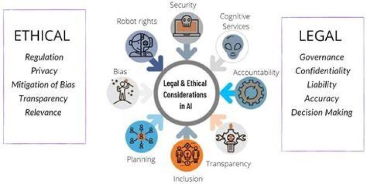 Responsible and legal considerations for online streaming