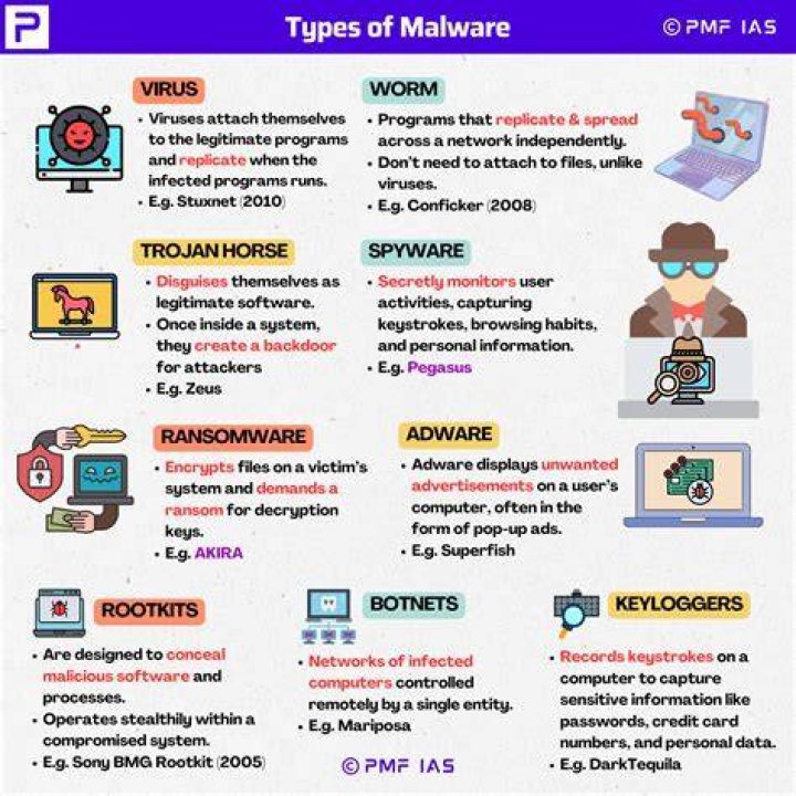 Safety checklist for evaluating site risk and browsing controls