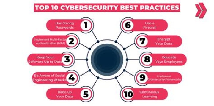 Safer streaming practices for online video