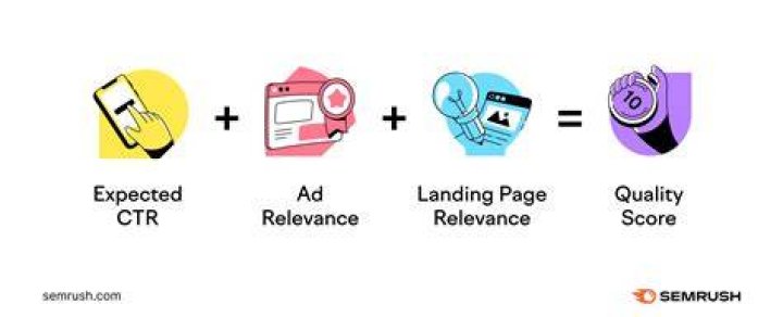 Search quality criteria such as relevance and recency across platforms