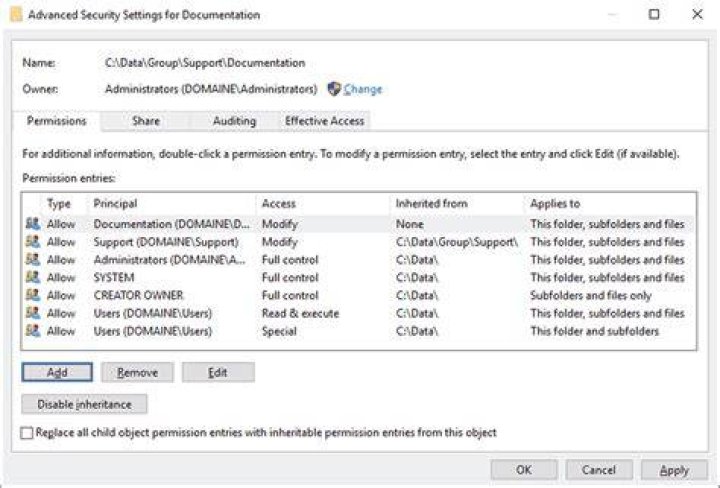 Secure collaboration file permissions and version control best practices