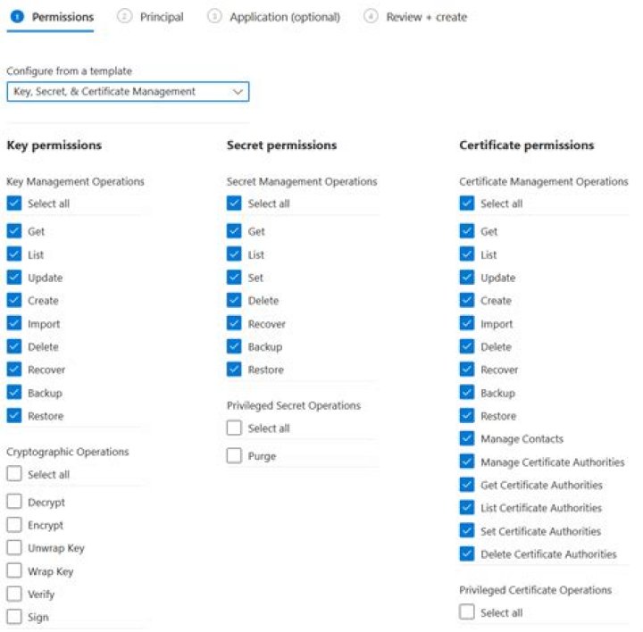 Secure link sharing permissions best practices