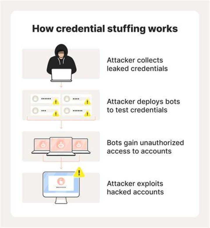 Streaming threat model for accounts and network privacy