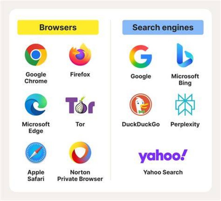 Comparison of browsing versus searching experience across content index sites