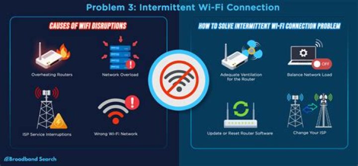 Buffering troubleshooting with Wi-Fi signal and connection stability