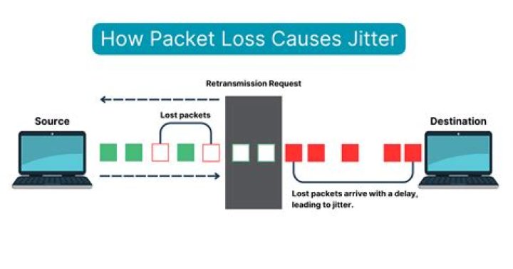 Buffering and network stability concepts