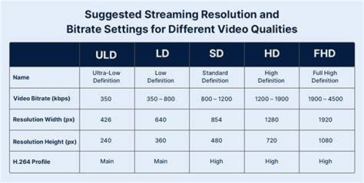 Understanding HD and 4K video quality for streaming