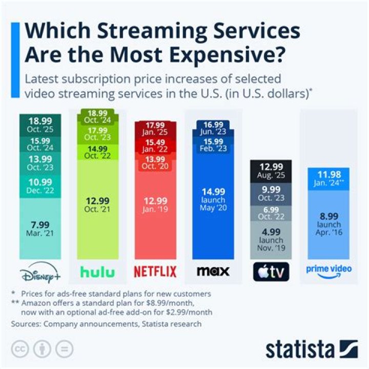 Live TV vs on demand streaming comparison