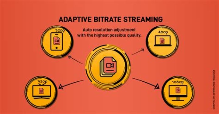 Streaming tips to reduce buffering and stabilize adaptive bitrate quality