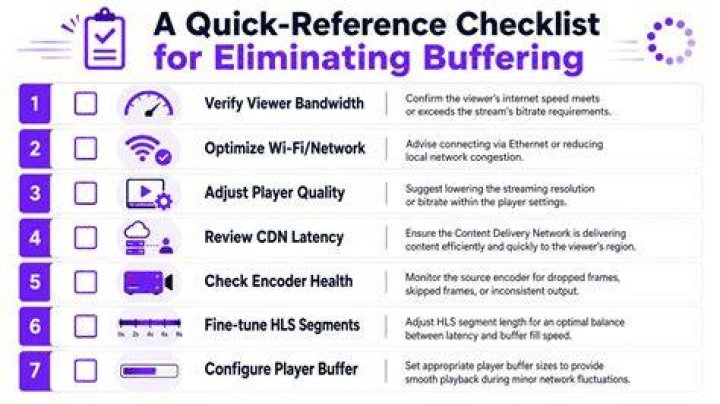 Checklist for testing streaming alternatives
