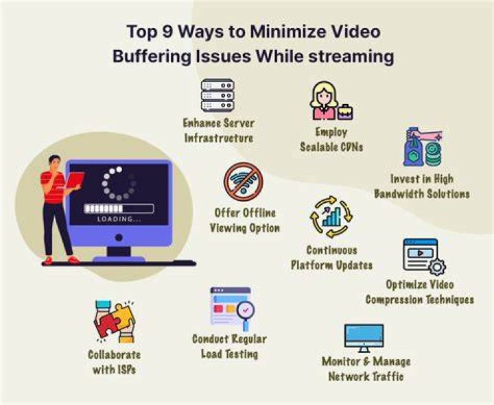 Streaming troubleshooting buffering black screen common issues