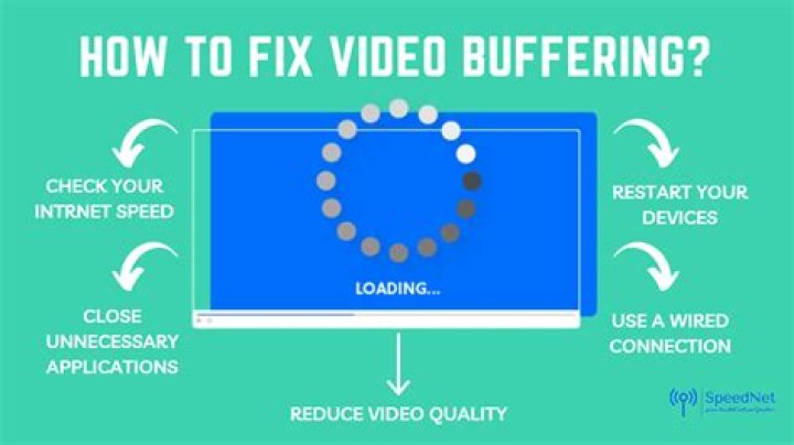 Simple playback tips for streaming and buffering troubleshooting