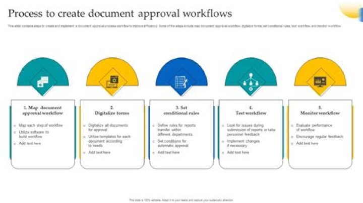Team collaboration workflow with review and approvals in cloud storage