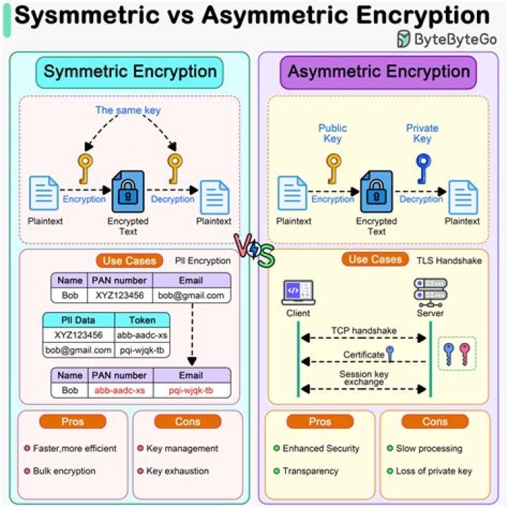 TLS and encryption at rest overview