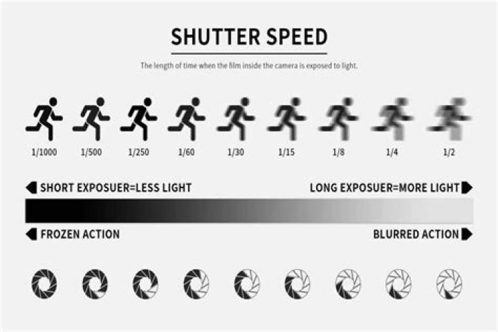 Frame rate matching and performance modes can reduce stutter on certain devices