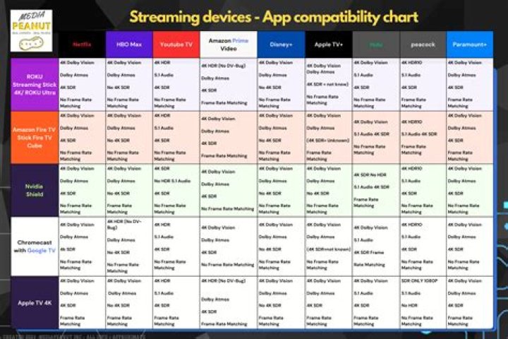 Video streaming compatibility tips for browsers and devices