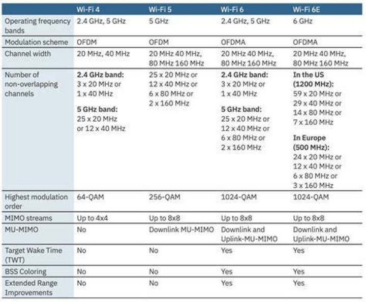 Wi-Fi band and stability improvements for buffering