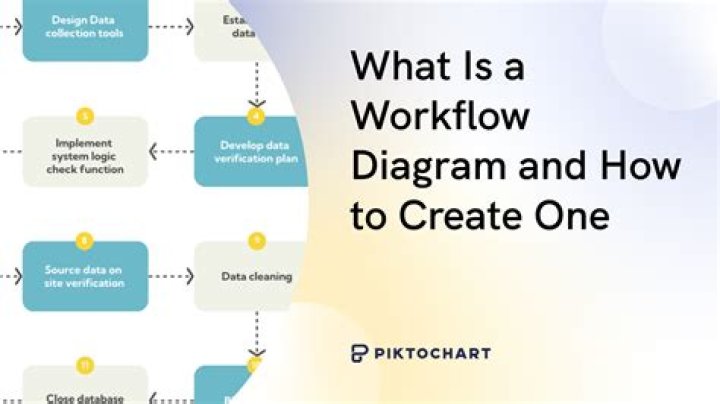 Diagram showing the workflow from search to streaming and downloading
