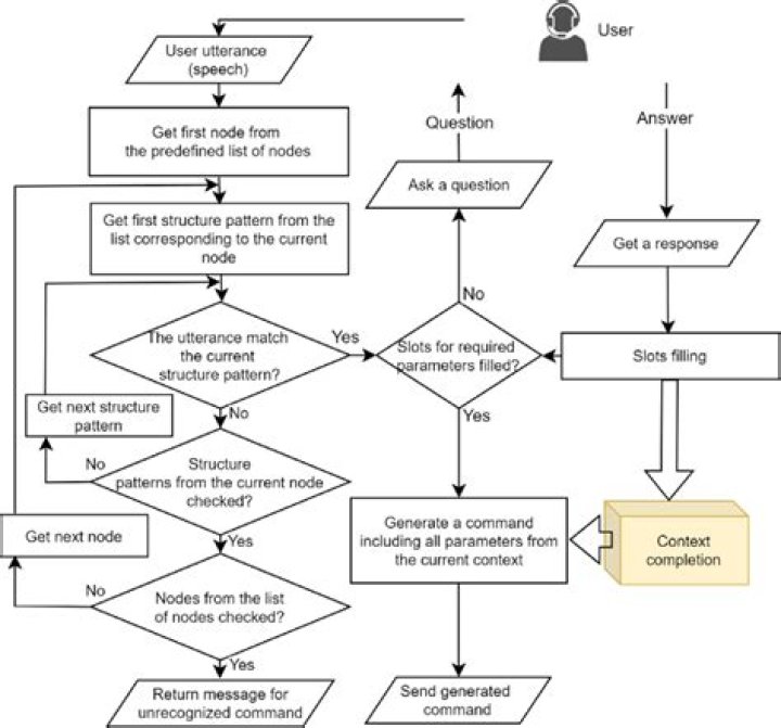 MP4 offline viewing setup with youpopcorn.com workflow